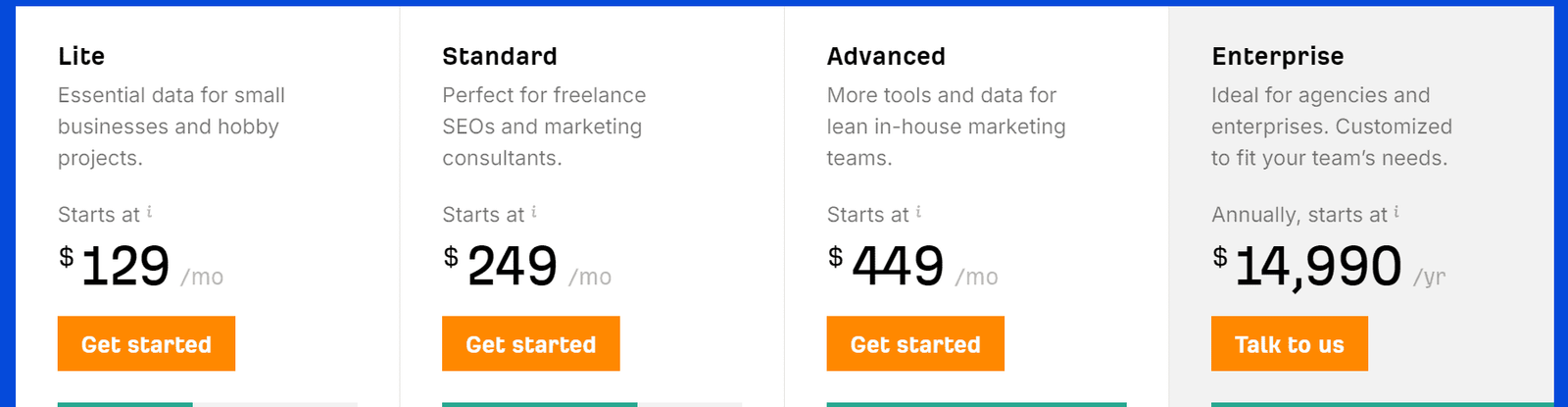 Ahrefs Monthly Pricing Ahrefs Monthly Pricing