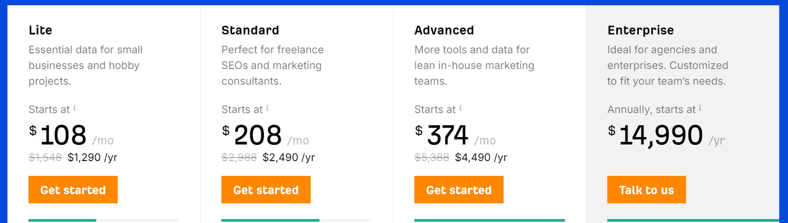 Ahrefs Yearly Pricing Ahrefs Yearly Pricing